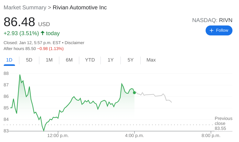 Rivian Stock